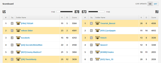 Battlefield 3- функция Live Scoreboard доступна для ПК